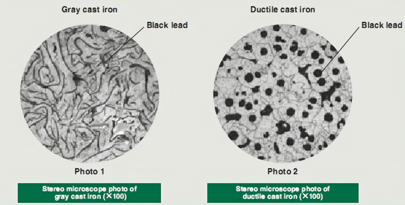 Diferença entre ferro fundido cinzento e ferro fundido dúctil