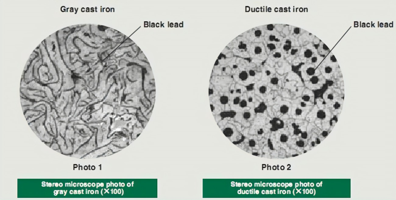 As diferenças entre ferro cinzento e ferro dúctil